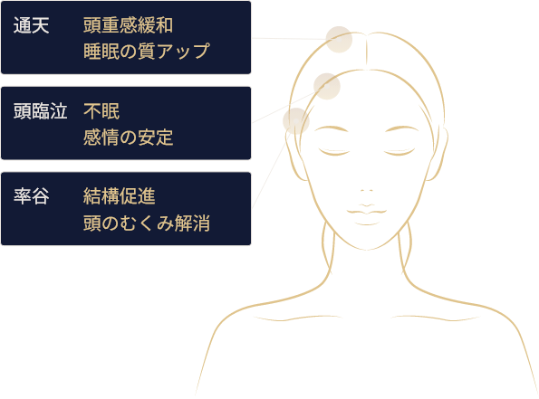 脳をおやすみモードへイラスト