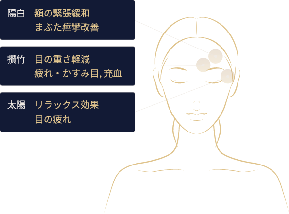 視界まで、ふっと軽く。イラスト